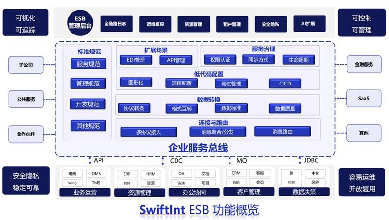 电商网站制作，让您的在线购物体验更上一层楼